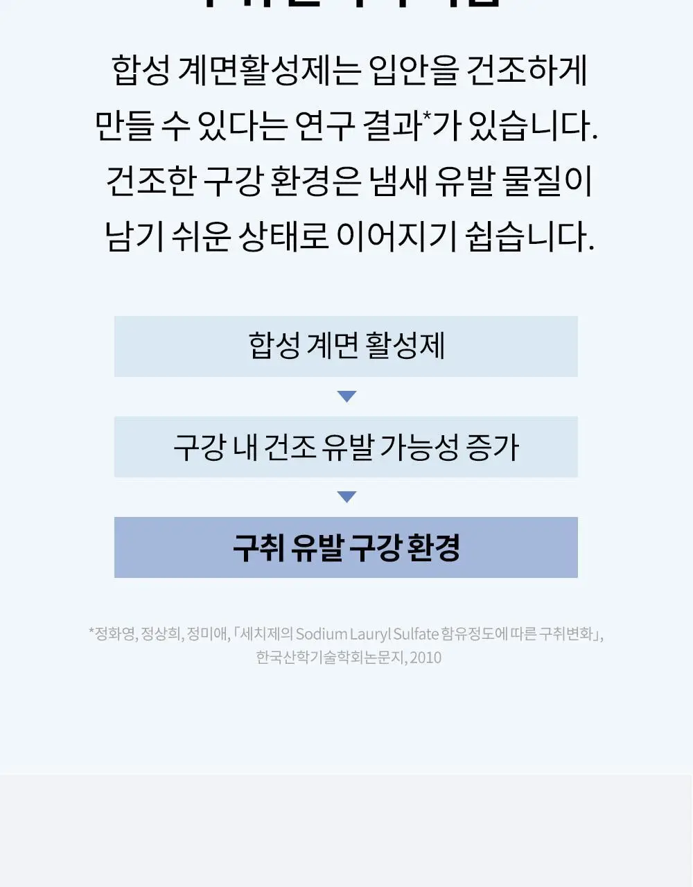 [진지발리스균 99.9%제거] 언파 차차 에너지 잇몸 치약 (100g) 상세페이지 35